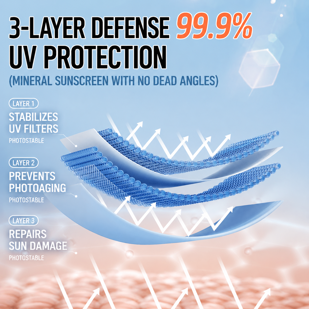 FS SPF50+ Broad Spectrum Sunscreen – 99% UV Protection, Waterproof & Long-Lasting Defense